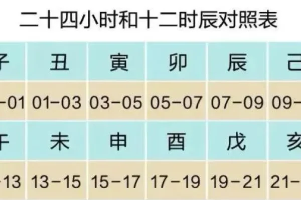辰时对应现代时间，7-9点，蕴含生活智慧。-方知甜