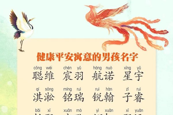 新生儿取名大全，为健康成长邂逅美好寓意-方知甜