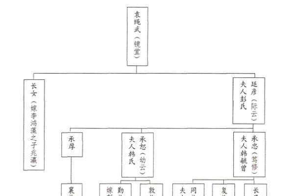 袁氏风采，历史长河中闪耀的姓袁名人-方知甜