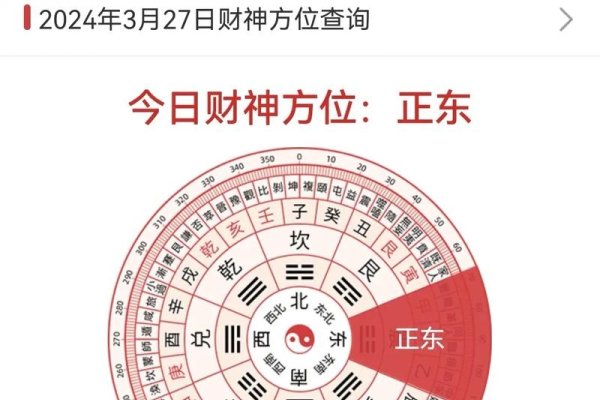 喜神方位查询表2024，掌握好运势，迎接新一年的好运-方知甜