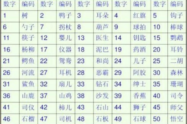 测算婚姻，探索数字背后的情感密码-方知甜