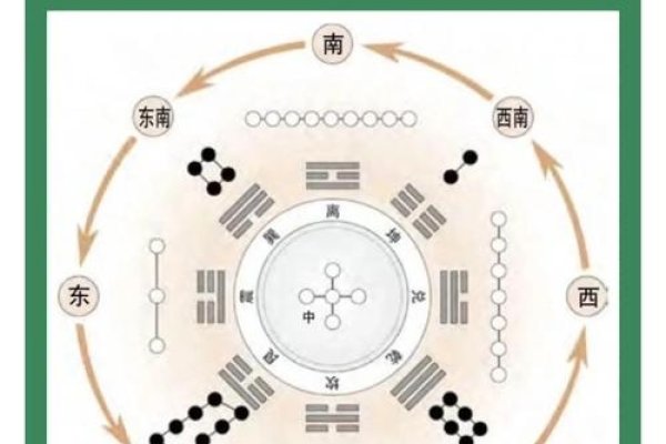 洛书九宫方位，提升生活质量的玄空风水指南-方知甜