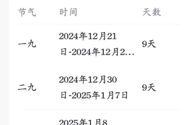 虚岁计算，从1993年到2023年，虚岁是多少？-方知甜