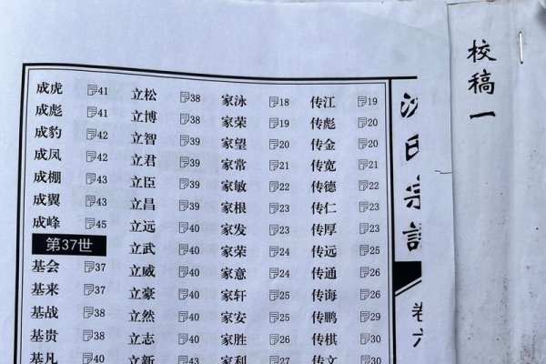 沈氏家族族谱大全，历史背景与演变-方知甜