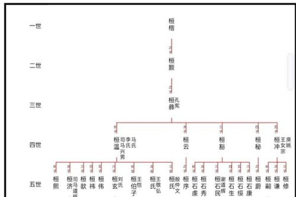 温氏家族，家族谱系中的温暖传承-方知甜