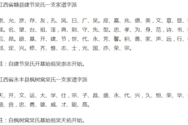 吴氏家谱，24字辈传承，丹徒辈分显文化-方知甜