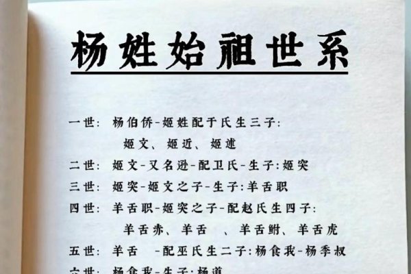 杨氏家谱，探寻千年杨姓家族的辉煌与传承-方知甜