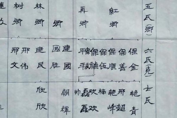 邢氏家谱，探寻千年宗族的辉煌与传承-方知甜