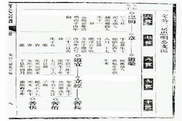 孔氏家谱，探寻家族脉络，德字辈为第几代？-方知甜
