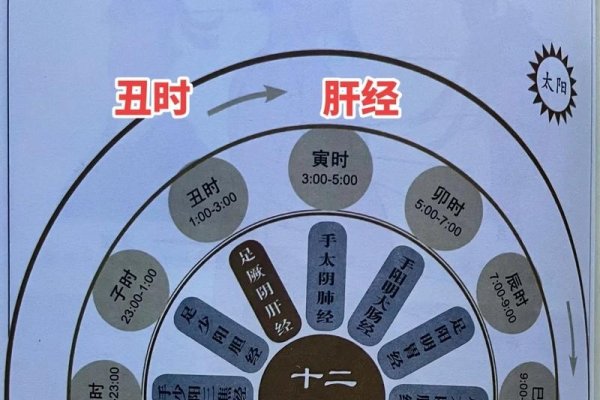 丑时及相关时间解析-方知甜