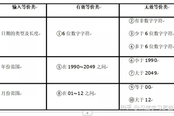 测试名字选择原则-方知甜