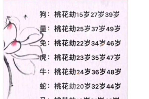 测试桃花运的年龄与决定-方知甜