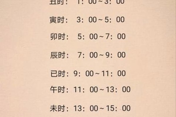 辰时是几点？答案揭晓，需你细心观察，别被一时感觉误导-方知甜