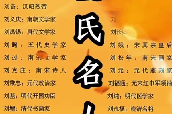 刘氏姓名大全，探寻中华姓氏文化的深厚底蕴-方知甜