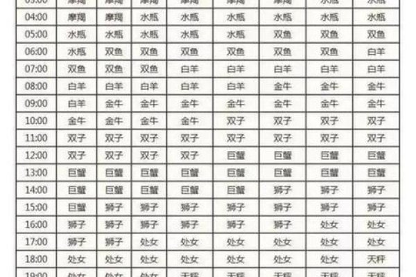 射手座上升星座查询法-方知甜