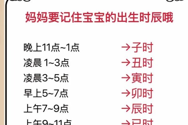 酉时究竟几点-方知甜