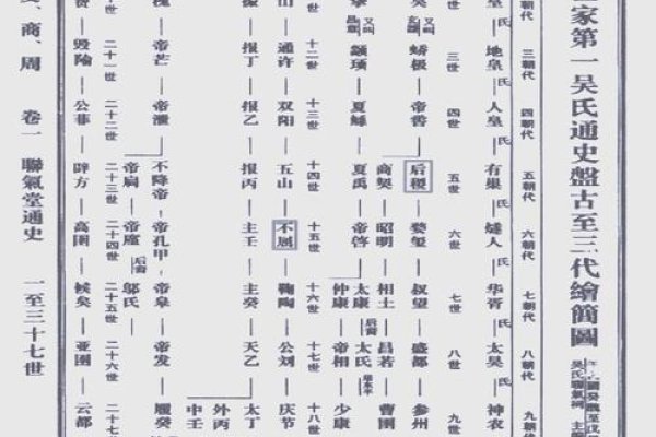 吴氏族谱查询-方知甜