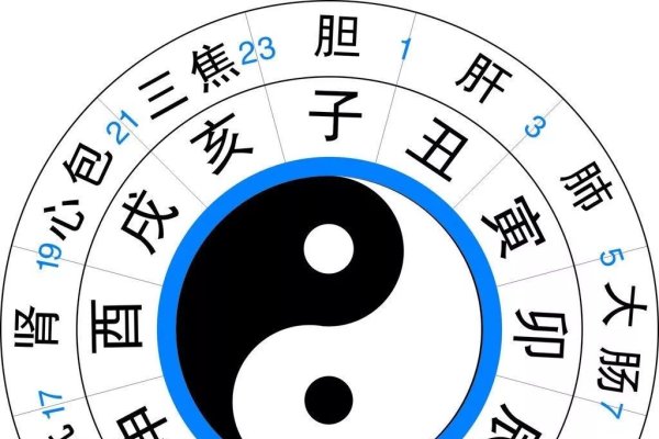 巳时探秘，古时辰与现代时间的奇妙交汇-方知甜