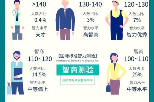 测试72，智力特征多维度-方知甜