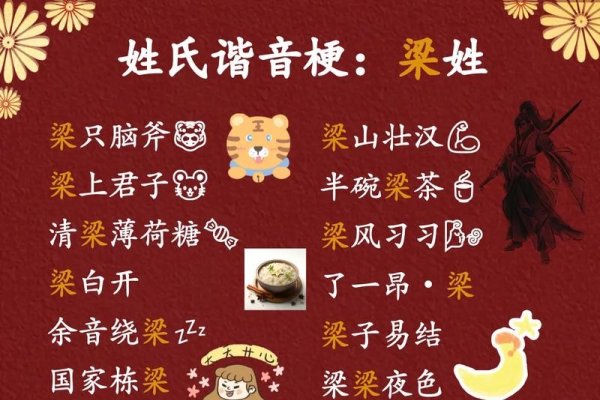 姓氏谐音梗网名标题，解码姓名密码，趣味组合超有趣！-方知甜