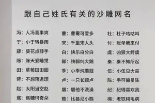 姓氏谐音梗网名，解锁奇妙汉字密码，彰显独特品味-方知甜