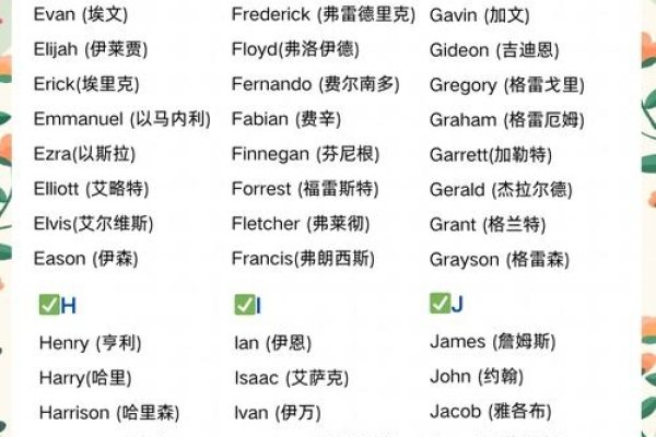 男生英文名字推荐-方知甜