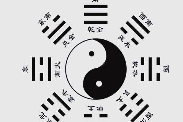 先天八卦数，远古智慧，九数为基-方知甜