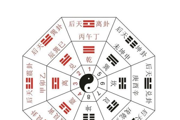 先天八卦与后天八卦，从阴阳五行到命理运势的共生之道-方知甜