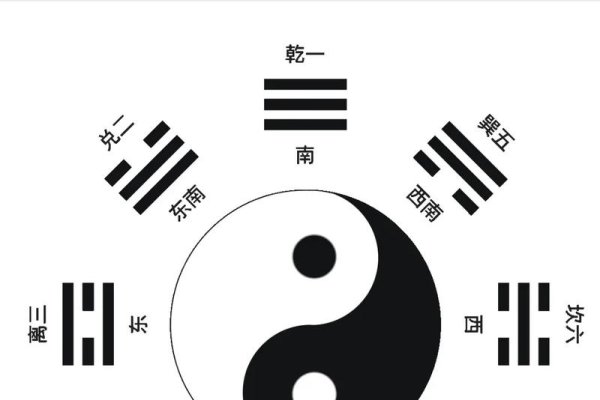 先天八卦与后天八卦核心差异，乾坤转化揭示自然规律-方知甜