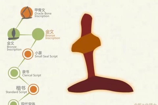 属土的字，探寻汉字中的土之韵味-方知甜