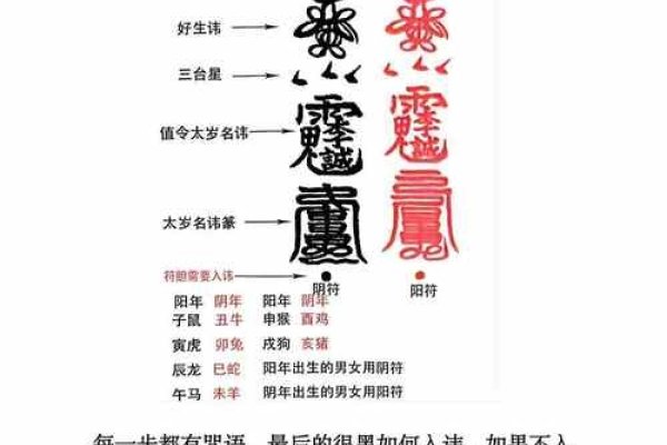 化太岁符，古老信仰与现代生活的交织-方知甜