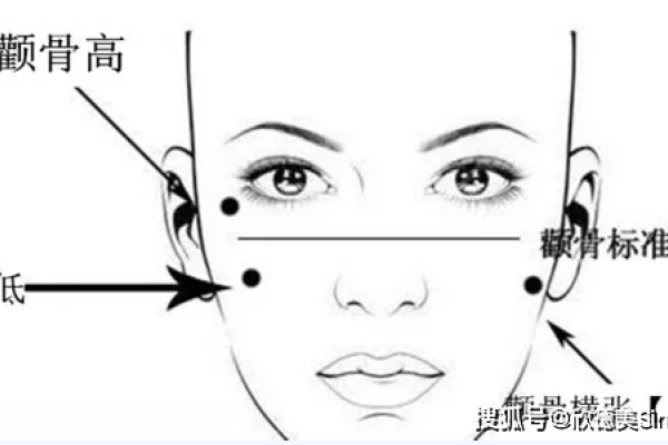 额头太窄，从现代审美困境到认知革新-方知甜
