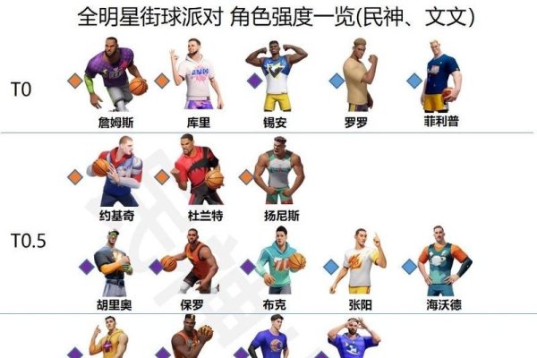 街头篮球名字解析，创意大板、控球后卫韵味，得分敢为-方知甜