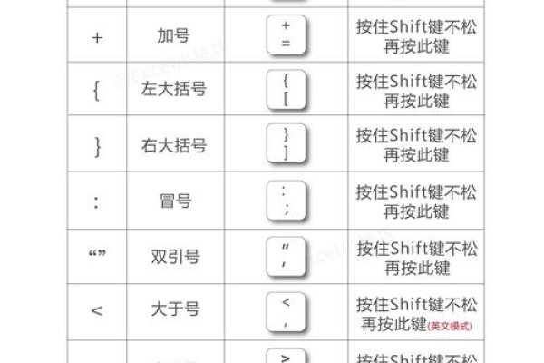 街头篮球名字符号大全，全拼输入特殊符号方法，在键盘上找到并键入快捷方式-方知甜