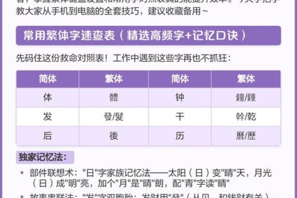 繁体輸入？如何高效提升文字处理的灵活性与精准度？-方知甜