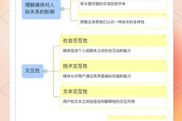 聊天聊天，在数字时代的人际交往新篇章-方知甜