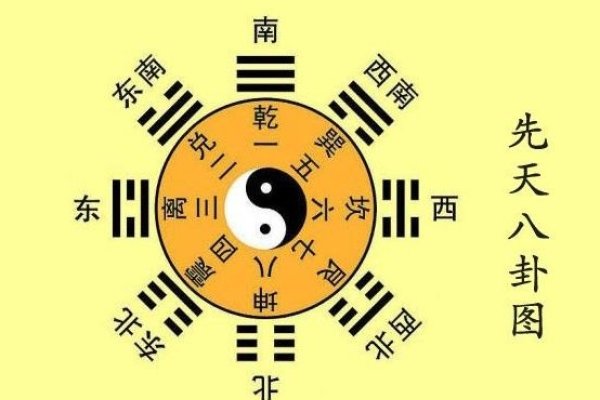 何为八卦，揭秘传统文化的密码-方知甜