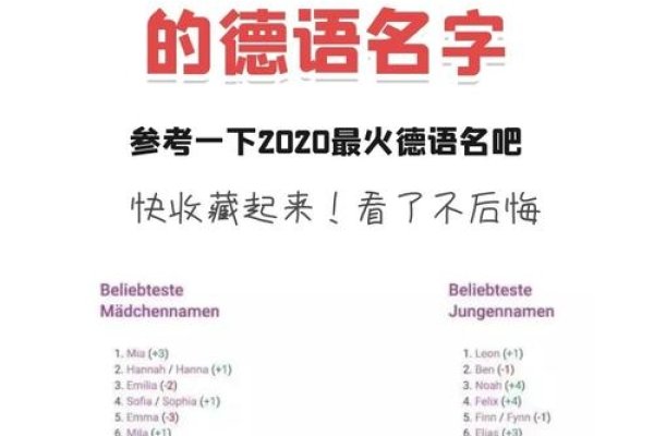 德文名字之美，一语成谶的独特魅力-方知甜
