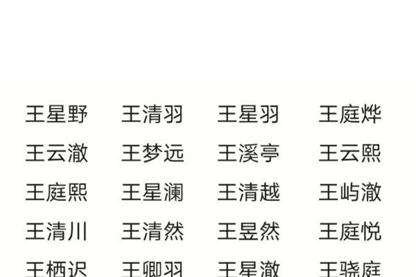 姓王如何取个好名字-方知甜