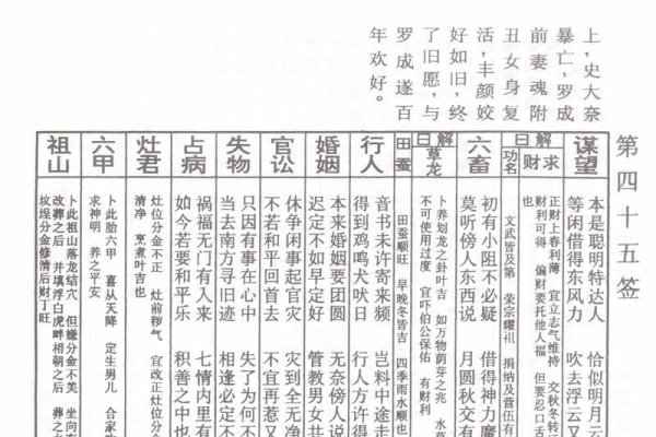 玄武山佛祖灵签45，上上吉兆，运势大好！-方知甜