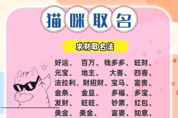 宠物猫名字，创意与意义的完美结合-方知甜