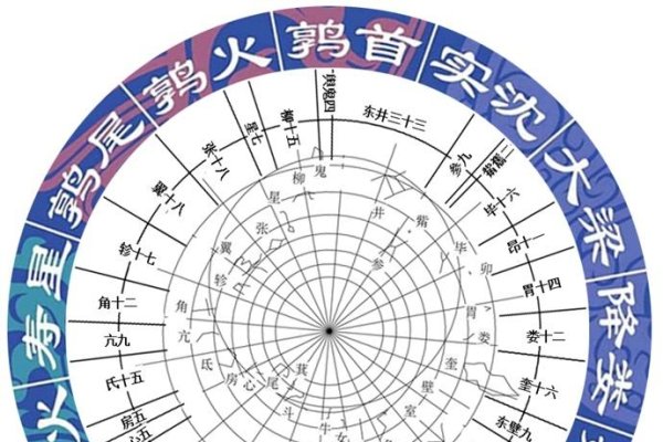 星座按阳历计算，源自西方占星学体系-方知甜