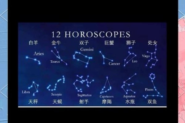 星座百科，探索星空下的奥秘-方知甜