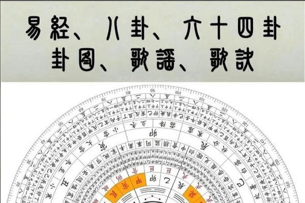 探索八卦算命，古老智慧的现代解读-方知甜