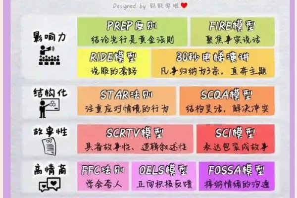 QQ备注分组，提升沟通效率与体验的秘诀-方知甜