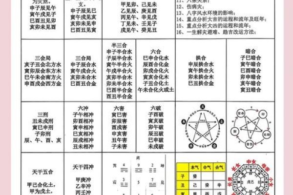 玄奥八字破解版，揭秘古老命理学的奥秘-方知甜