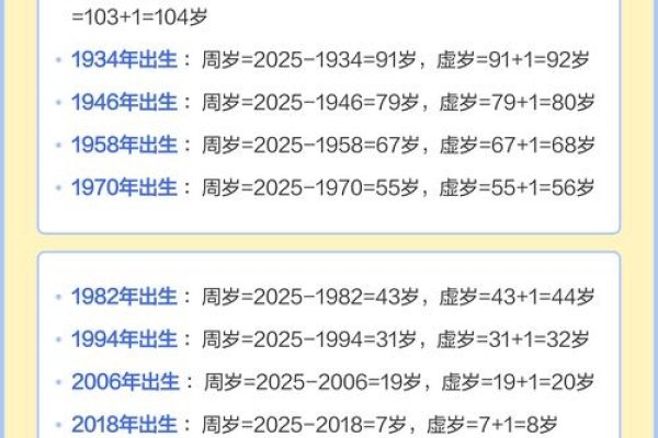 属狗出生年份表，每十二年轮回一次-方知甜