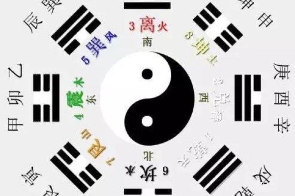 揭秘传统智慧，子平八字的奥秘与现代应用-方知甜