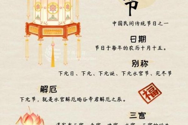揭秘传统节日，下元节是哪一天？-方知甜