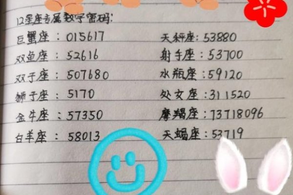 星座查询表，解锁你的星座密码-方知甜